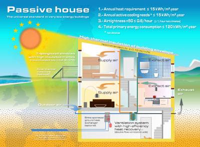 Eco-Casă - Casa viitorului