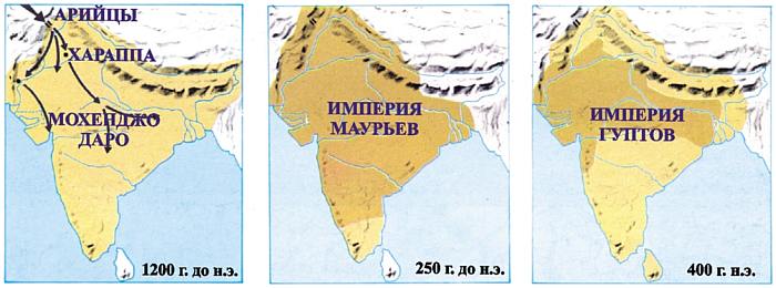 Цивилизация Древней Индии