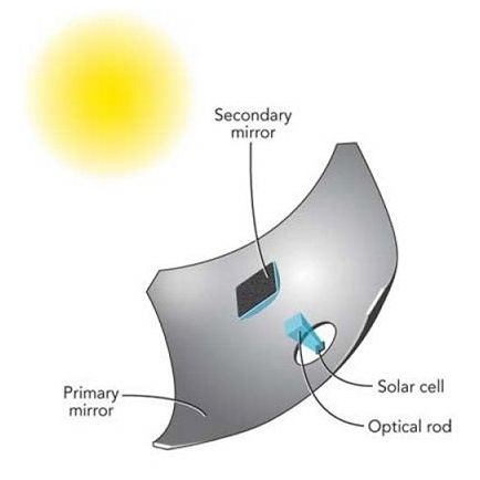O eficienţă record a celulelor fotovoltaice Semprius 