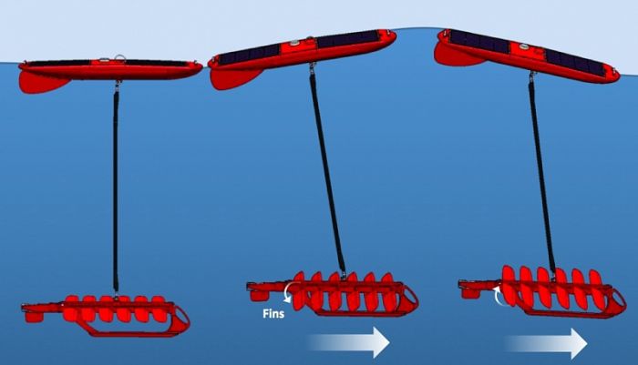 Înotătorii robotizaţi PacX Wave Gliders bat recorduri
