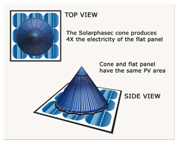 Noul tip de panouri solare este de 4 ori mai eficient 