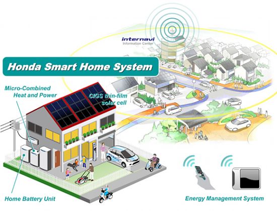 Интеллектуальный эко-дом от Honda - комплексный подход к энергоэффективности