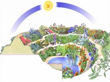 Экологические родовые поместья, основанные на кратерных садах - будущее сельского хозяйства