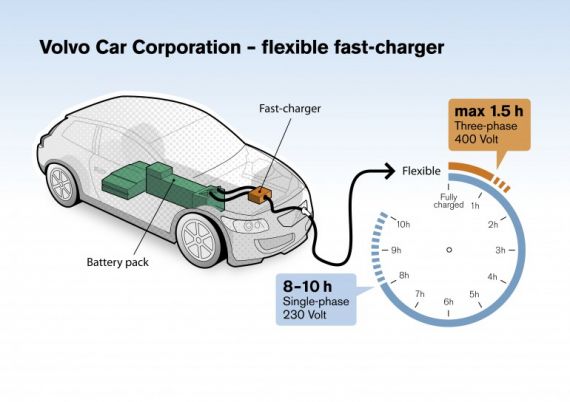 Volvo тестирует быстрое зарядное устройство для электромобилей