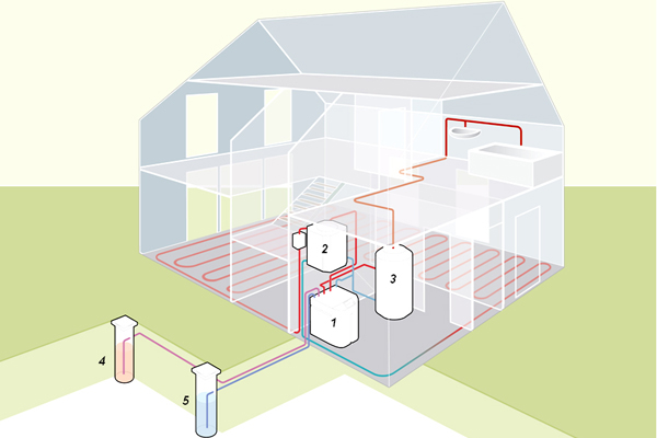 Как установить тепловой насос в загородном доме?