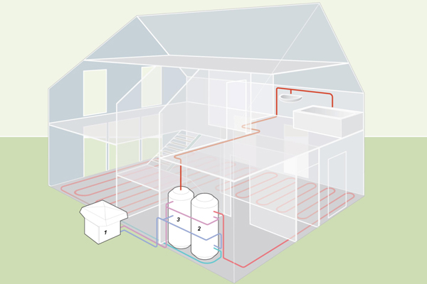 Как установить тепловой насос в загородном доме?