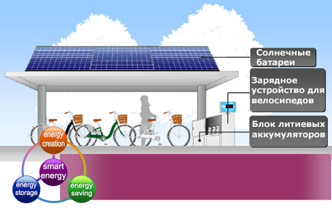 Sanyo открыла солнечные парковки для электровелосипедов