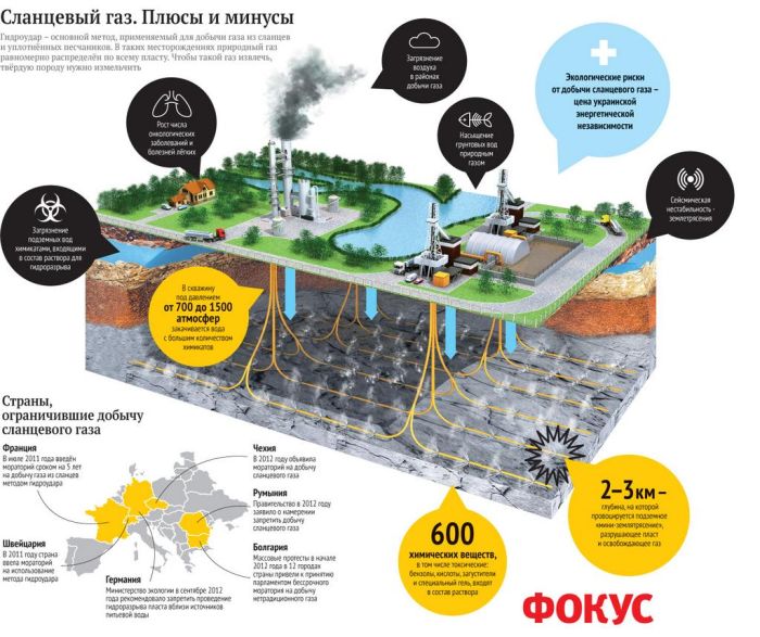 Разрыв земли. Добыча сланцевого газа в Украине может стать экологической катастрофой