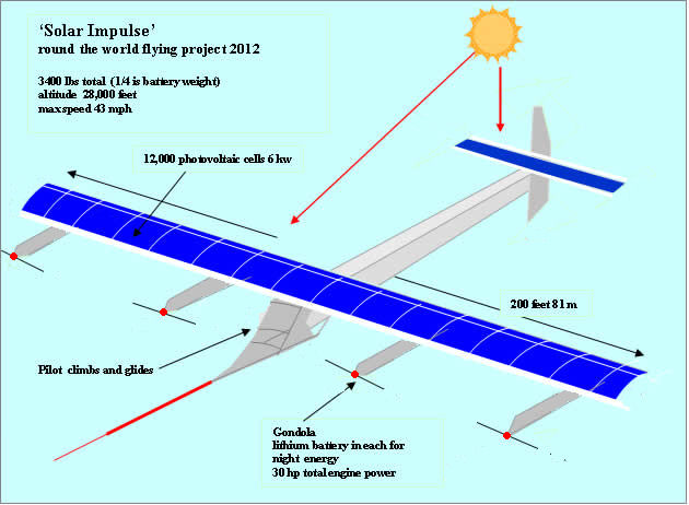 Impulse Solar