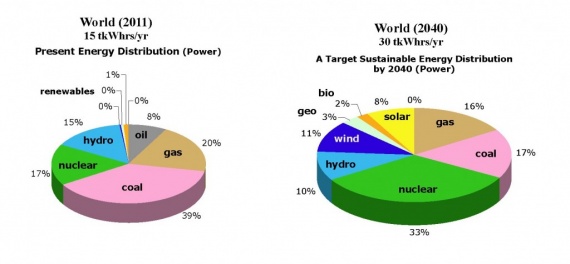 возобновляемая vs ископаемая энергия