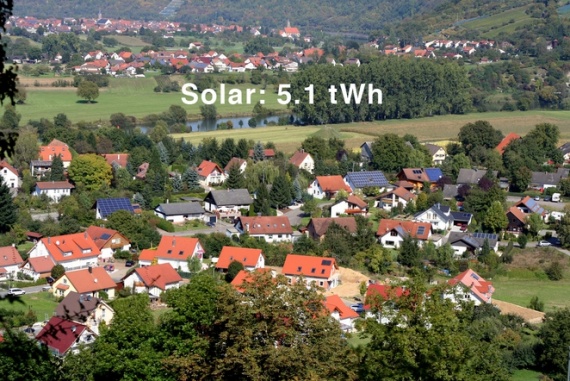 солнечная энергетика