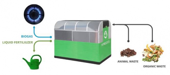 HomeBiogas - преврати свои отходы в энергию