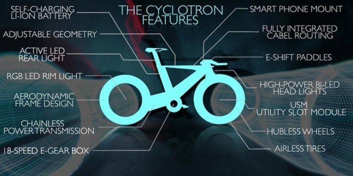 Una dintre particularitățile unice ale bicicletei Cyclotron, ce nu poate trece neobservată sînt diodele ce luminează în roțile fără spițe. Dacă vom mai adăuga un design futuristic și o ramă ușoară din hidrocarburi, atunci vom obține o motocicletă din filmul „Tronul”. Bicicleta poate fi comandată pe Kickstarter, iar campania de colectare a mijloacelor continuă.
